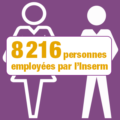 8 216 personnes employées par l’Inserm