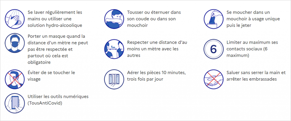 Pictogrammes représentant les 10 gestes barrières