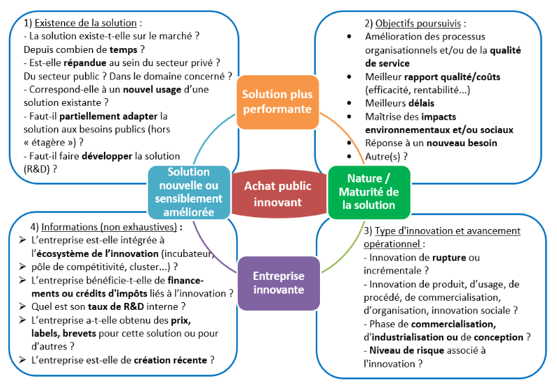 Questions d'achat n°49